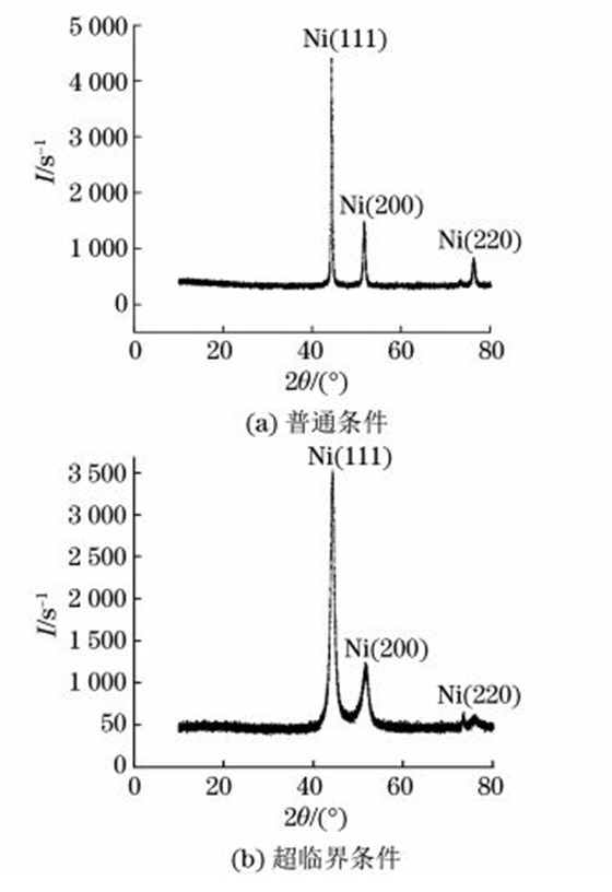 圖4 兩種條件下制備復(fù)合電鑄層的 XRD譜 圖4 兩種條件下制備復(fù)合電鑄層的 XRD譜