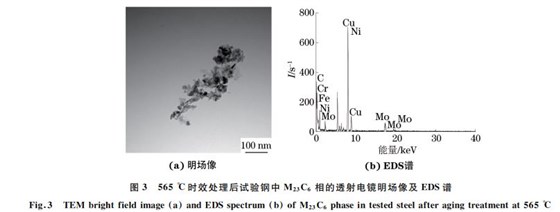 圖３ ５６５ ℃時(shí)效處理后試驗(yàn)鋼中 M２３C６ 相的透射電鏡明場像及 EDS譜