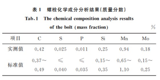 1000MW 核電機(jī)組主蒸汽隔離閥基板塊螺栓裂紋分析表1 1000MW 核電機(jī)組主蒸汽隔離閥基板塊螺栓裂紋分析表1