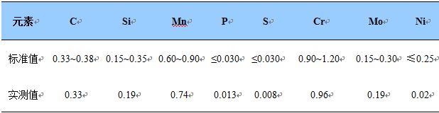 完好螺栓化學成分 完好螺栓化學成分