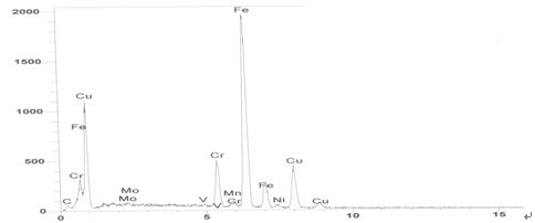 圖23未退銅的裂紋處能譜成分分析圖 圖23未退銅的裂紋處能譜成分分析圖