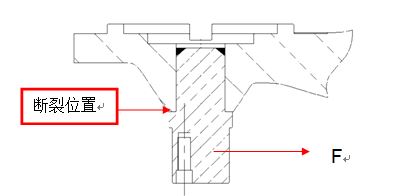 圖11-223 故障軸斷裂位置、受力情況位置示意圖