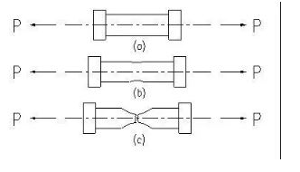 強(qiáng)度 強(qiáng)度