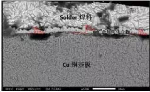 焊點內(nèi)部構(gòu)造圖