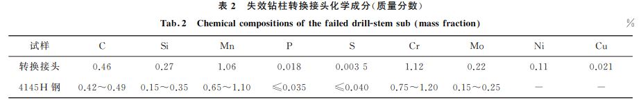 表２ 失效鉆柱轉換接頭化學成分(質量分數(shù))