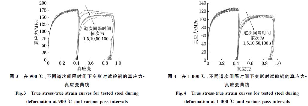 在９００ ℃、不同道次間隔時間下變形時試驗鋼的真應力Ｇ