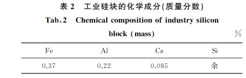 表２ 工業(yè)硅塊的化學(xué)成分(質(zhì)量分數(shù))