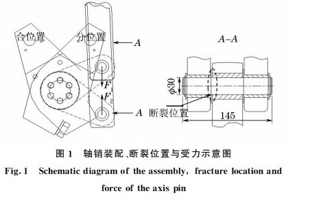 圖１ 軸銷裝配、斷裂位置與受力示意圖