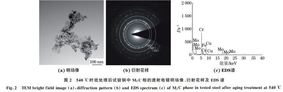 圖２ ５４０ ℃時效處理后試驗鋼中 M２C相的透射電鏡明場像、衍射花樣及 EDS譜