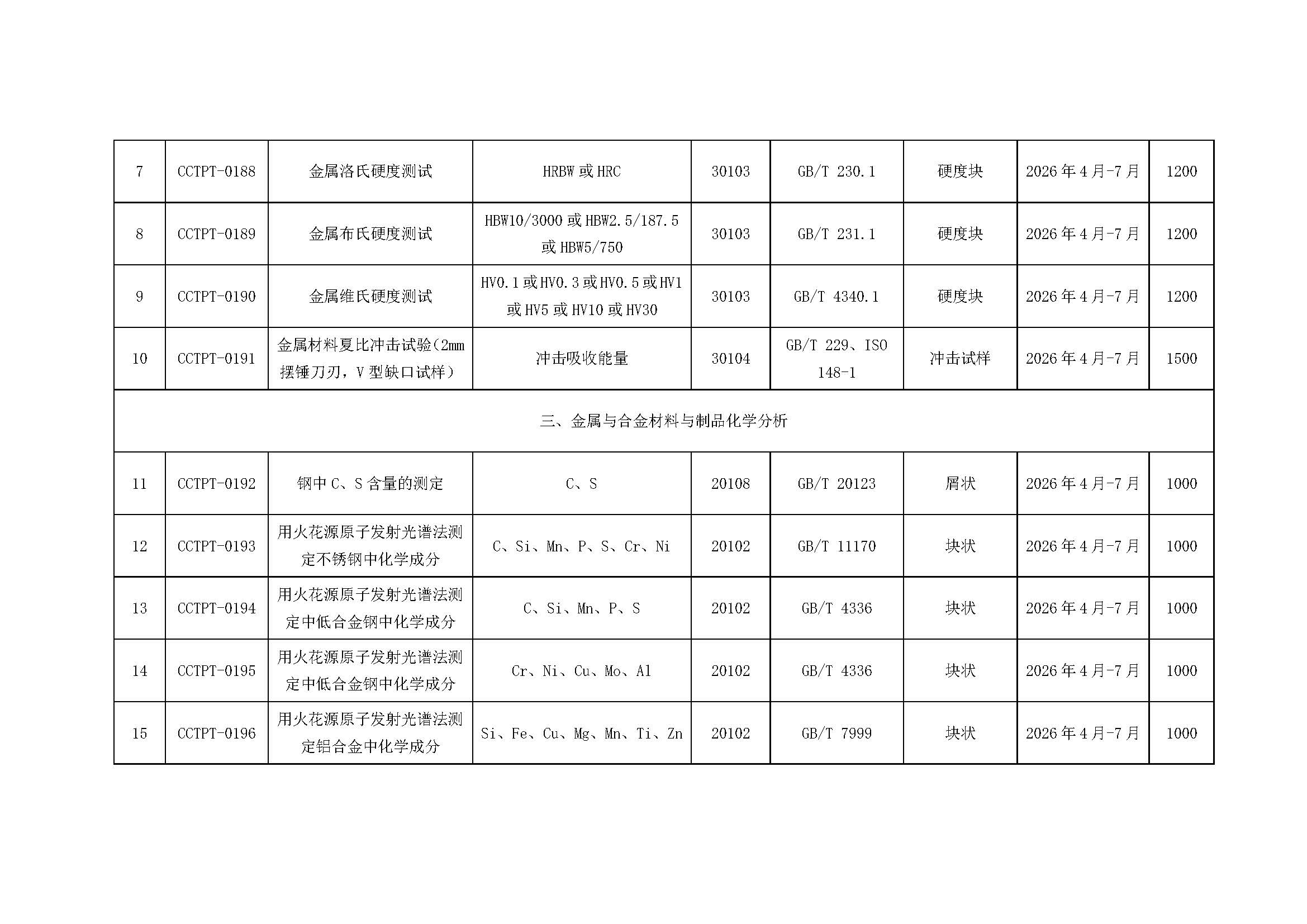 【國檢檢測】2026年度能力驗(yàn)證計(jì)劃發(fā)布（微信、官網(wǎng)）_頁面_3